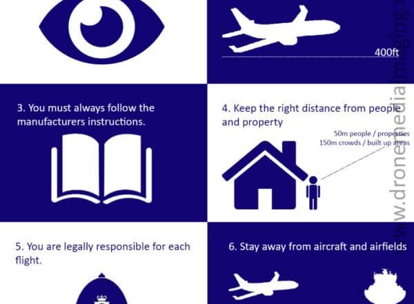 Drone Code Infographic