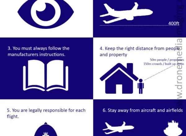 Drone Code Infographic