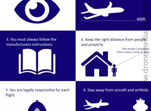 Drone Code Infographic