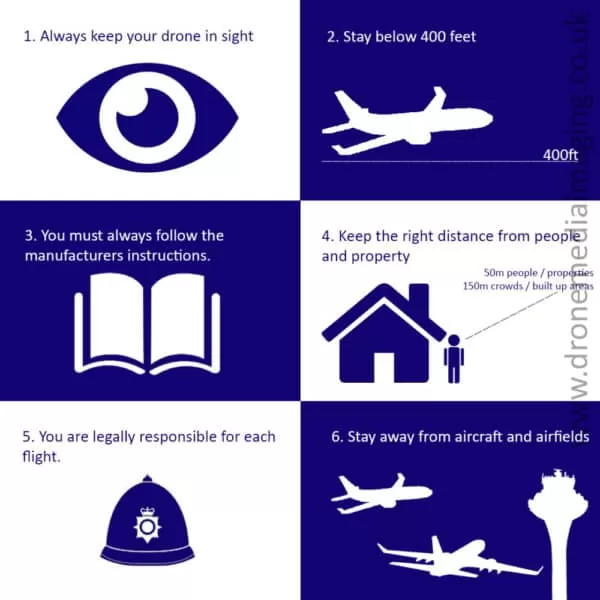 Drone Code Infographic Drone Code Infographic