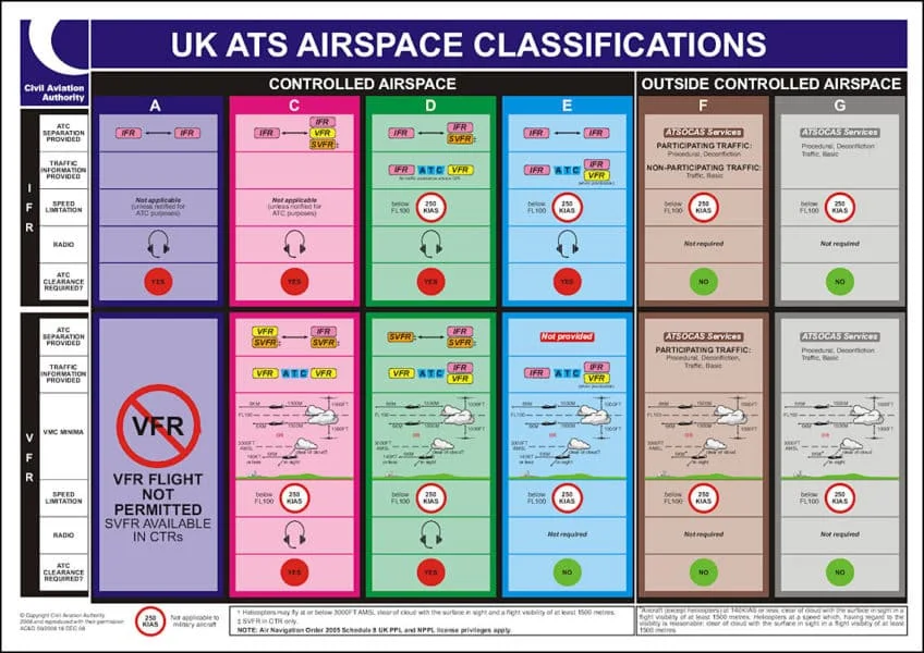 © 2019 - How does Airspace affect your Drone Flight?
