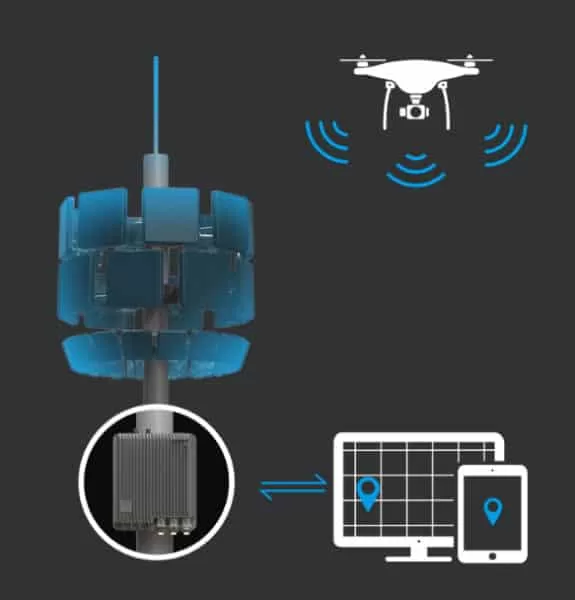 DJI Aeroscope - Drone Detection System Approved