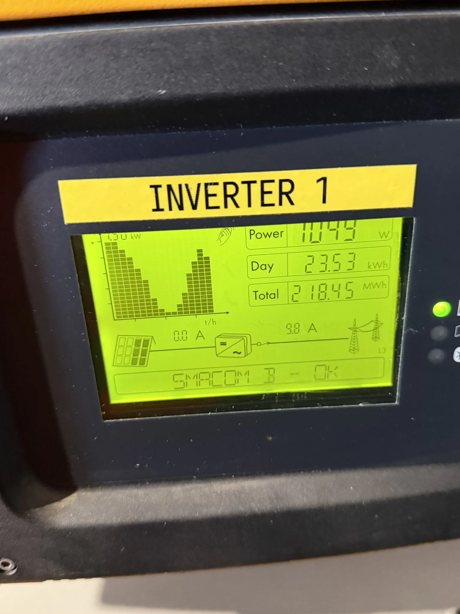 SMA Sunny Tripower Inverter String Testing SMA Sunny Tripower Inverter String Testing